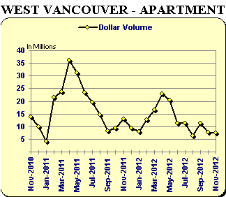 WV Appartment Graph
