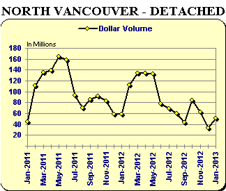 NV - Detached Graph