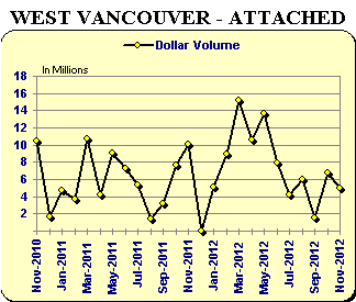 WV Attached Graph