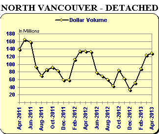 NV - Detached Graph