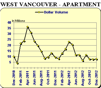 WV - Appartment Graph
