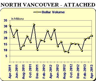 NV - Attached Graph