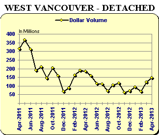 WV - Detached Graph