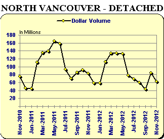 NV Detached Graph NV Detached Graph