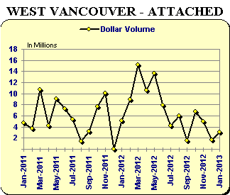WV - Attached Graph WV - Attached Graph