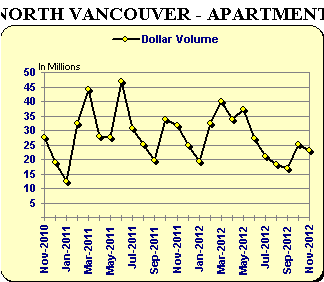 NV Appartment Graph NV Appartment Graph