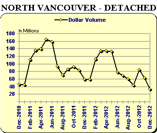 NV - Detached Graph