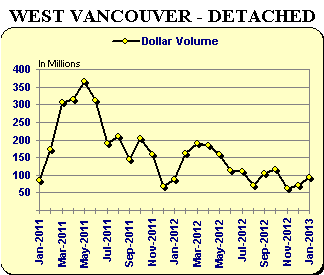 WV - Detached Graph WV - Detached Graph
