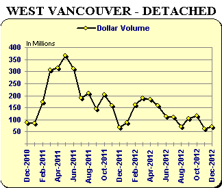 WV - Detached Graph