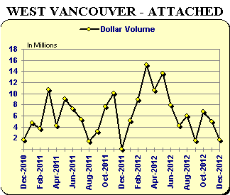 WV -Attached Graph