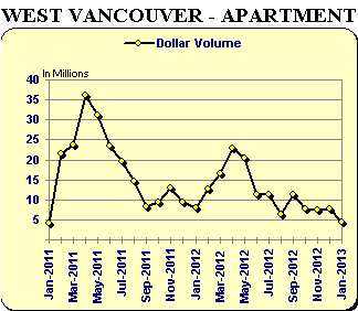 WV - Appartment Graph