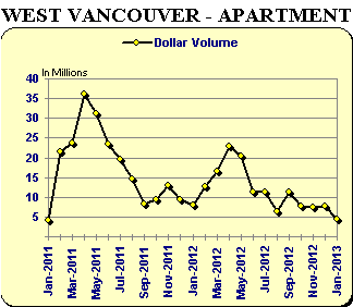 WV - Appartment Graph WV - Appartment Graph