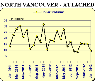 NV - Attached Graph