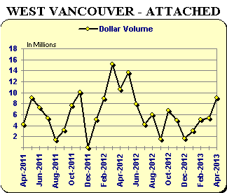 WV - Attached Graph