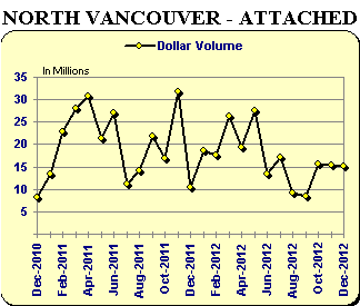 NV - Attached Graph