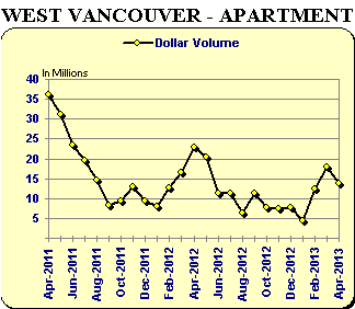 WV - Appartment Graph