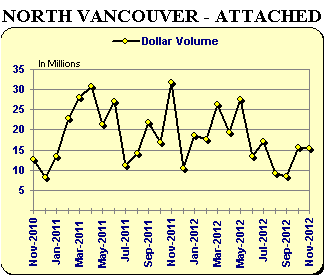 NV Attached Graph