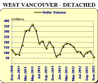 WV Detached Graph